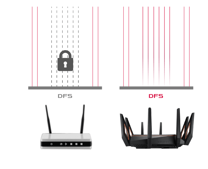 Prioriter din gaming nettrafik