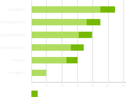 Raytracing i realtid med DLSS-teknologi